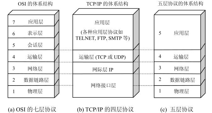 network architecture 1