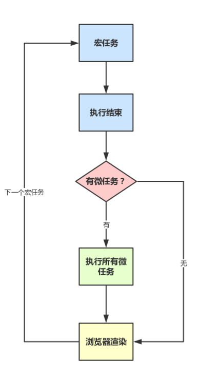 network architecture 1