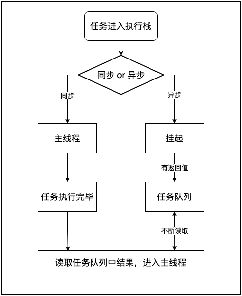 浏览器